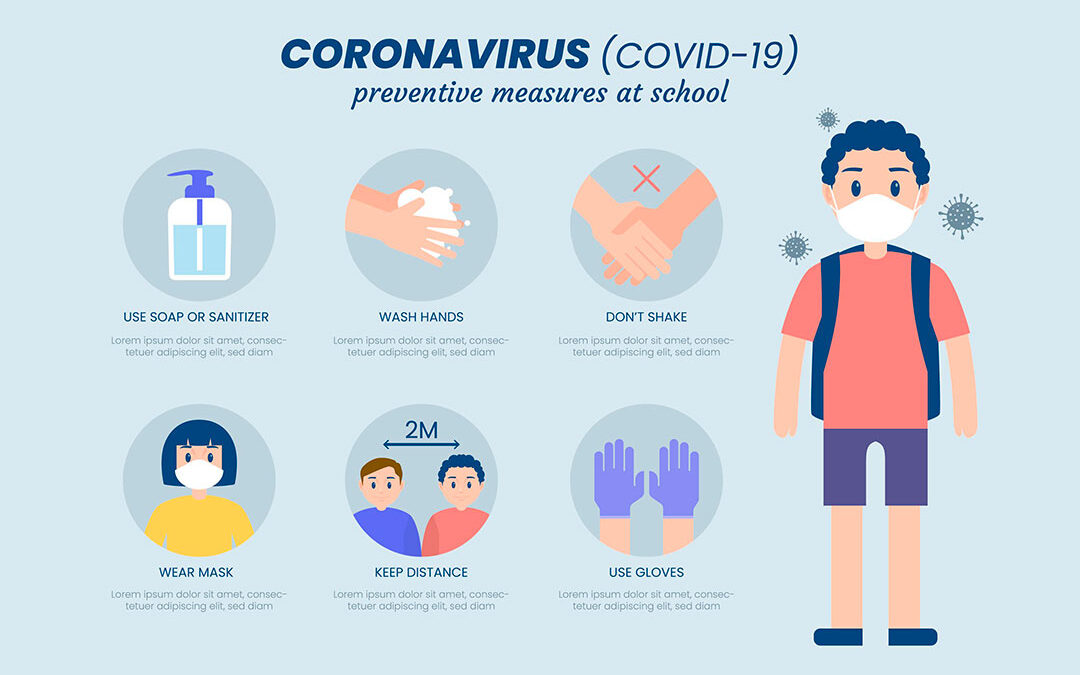 Covid 19 Precautions